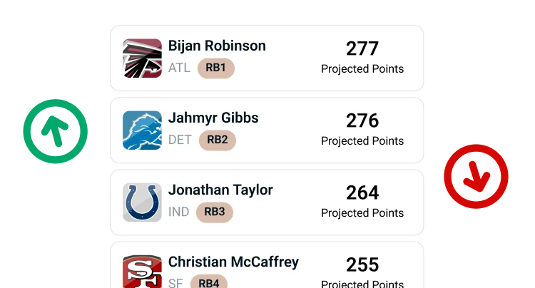 Expert rankings list with projected points and risers and fallers