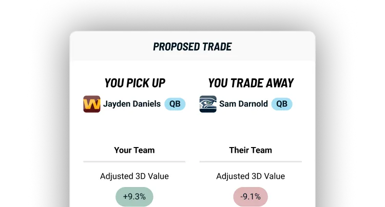 Trade Navigator trade builder screenshots