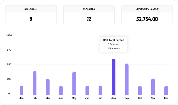 Affiliate commission dashboard preview