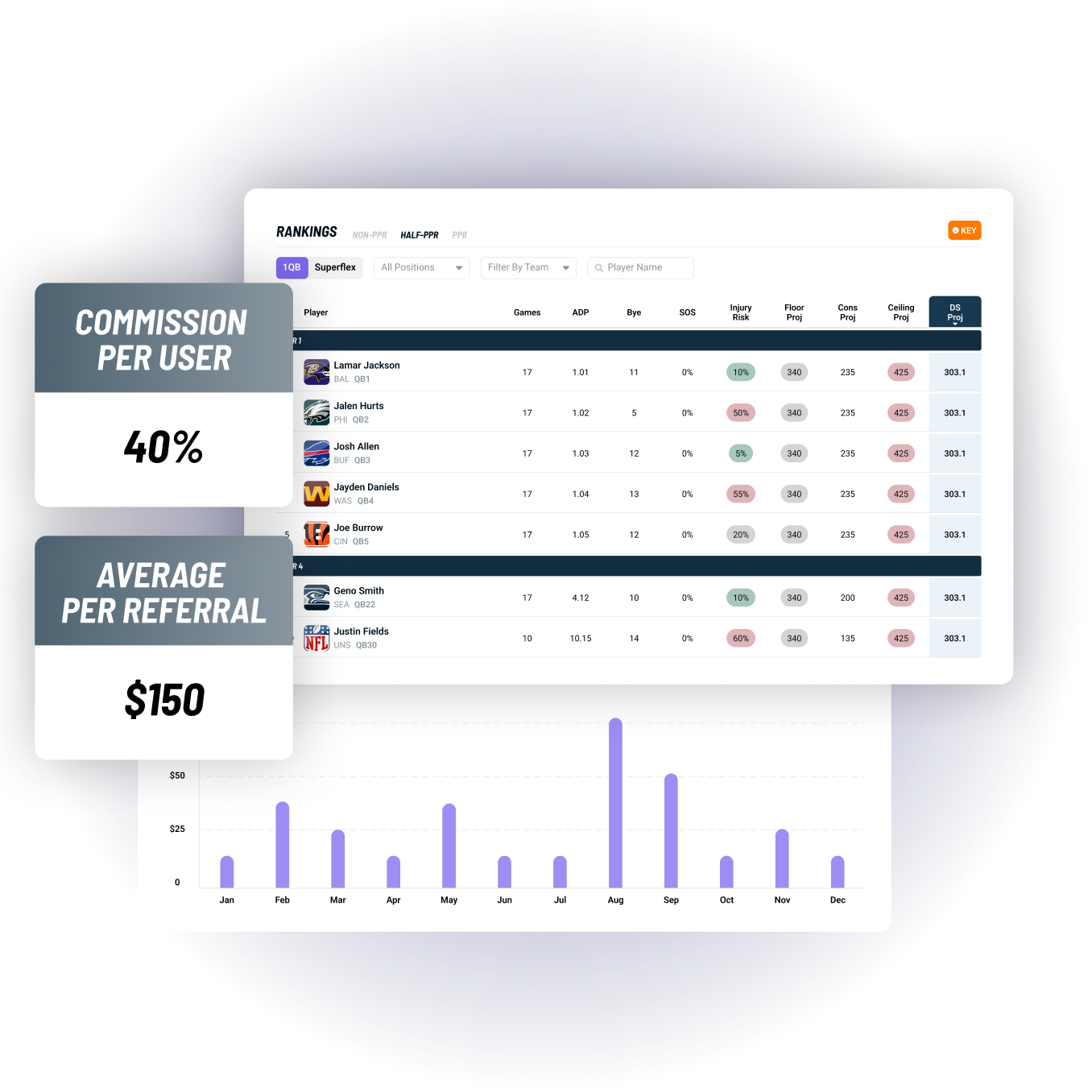 Affiliate program dashboard preview