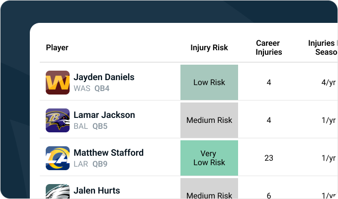 Fantasy news and injury index preview