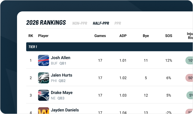 Draft Sharks rankings tool preview