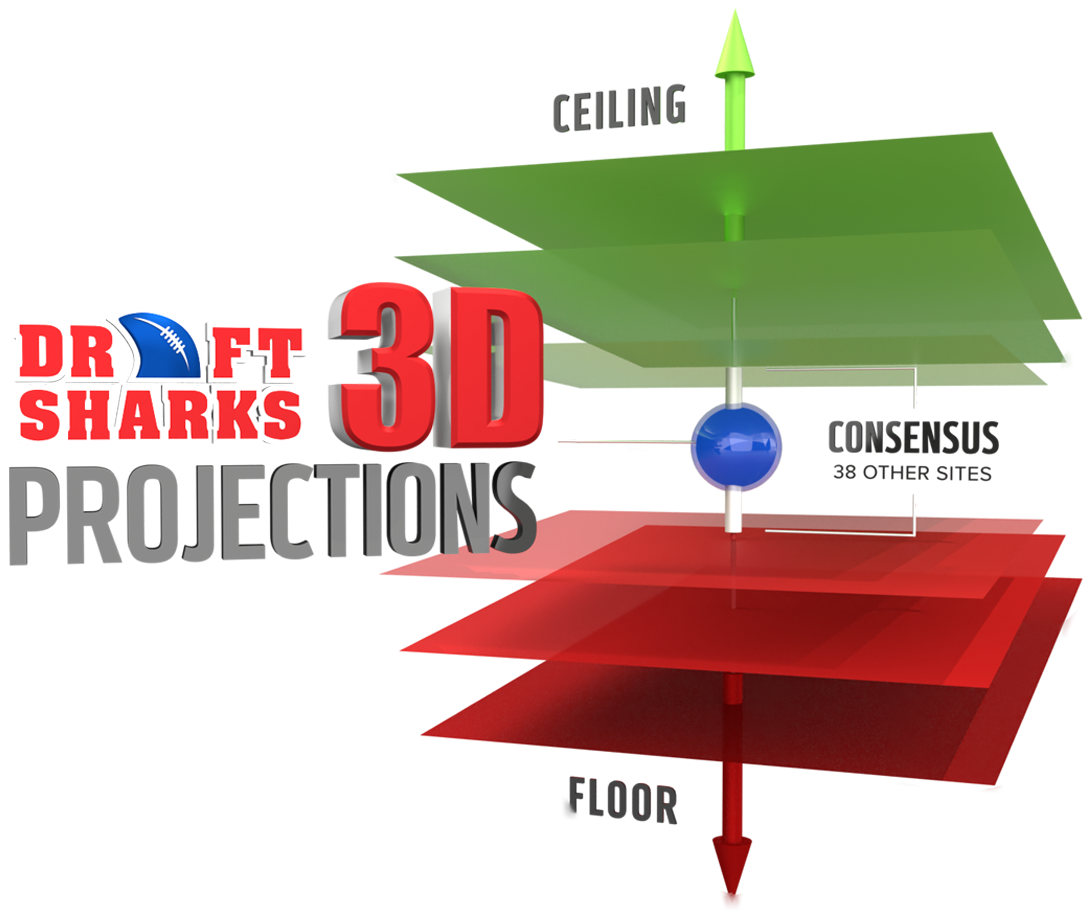 3D Projections